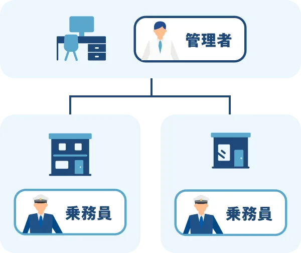 遠隔点呼