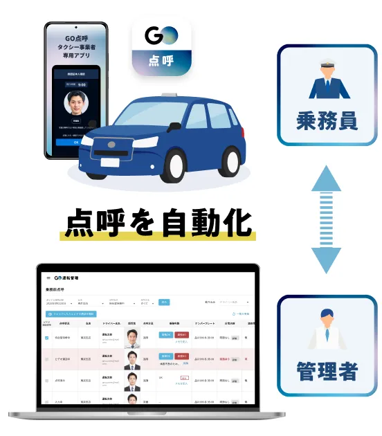 点呼サービス