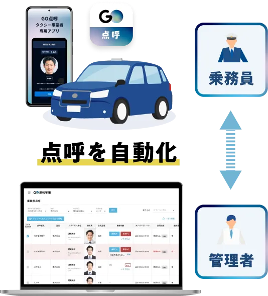 GO 点呼とは？タクシー事業者向け自動点呼サービス