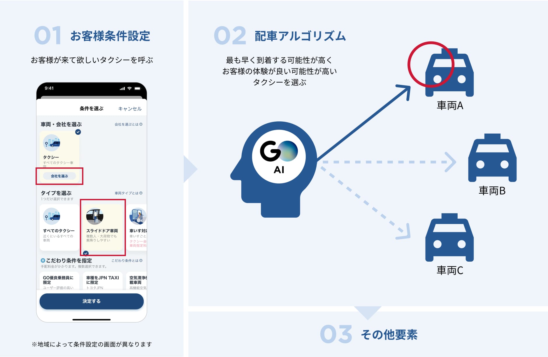 タクシーアプリ『GO』における配車の仕組み