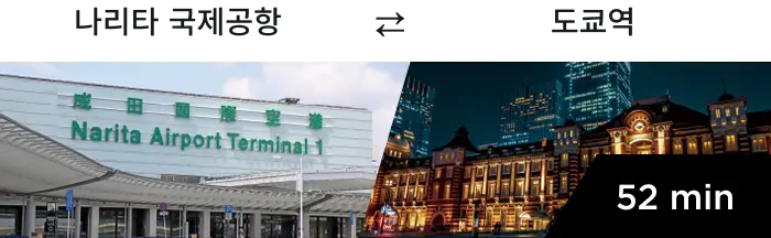 Estimated travel time from major airports to the city center