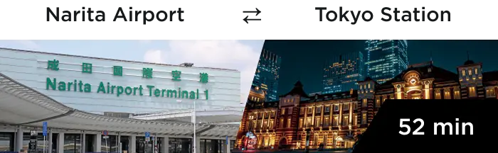 Estimated travel time from major airports to the city center