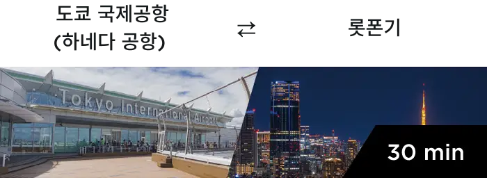 Estimated travel time from major airports to the city center