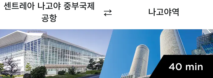 Estimated travel time from major airports to the city center