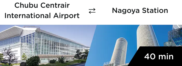 Estimated travel time from major airports to the city center