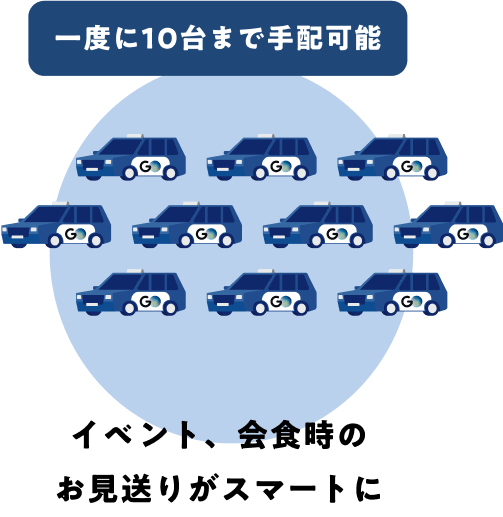 一度に10台まで手配可能