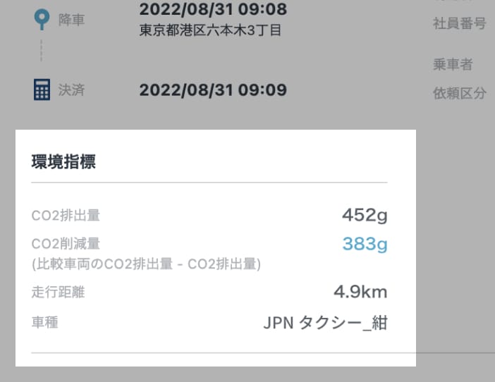 タクシー利用による環境指標を確認できます